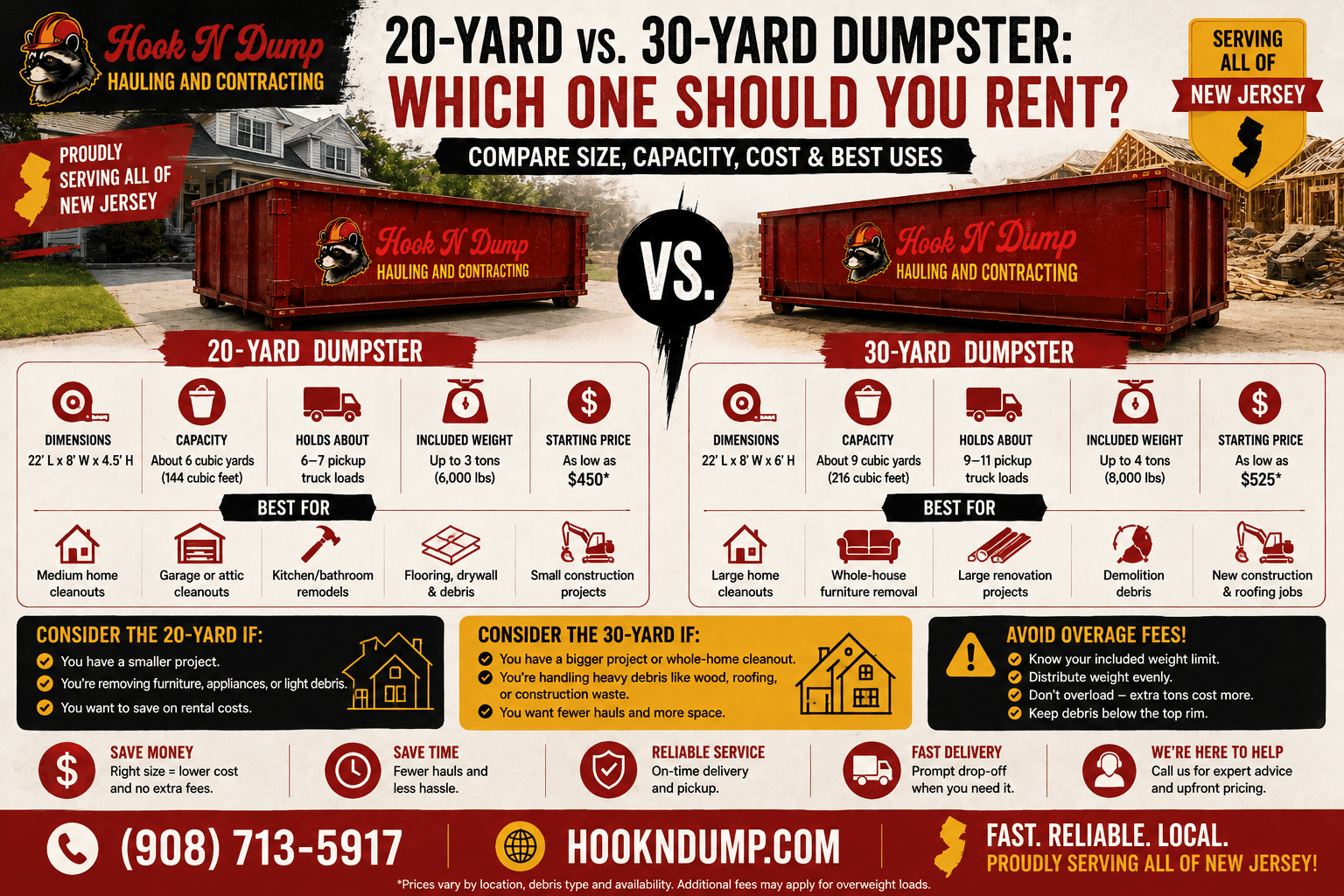 Hook N Dump 20-yard and 30-yard dumpsters compared for New Jersey cleanouts, renovations, and construction projects