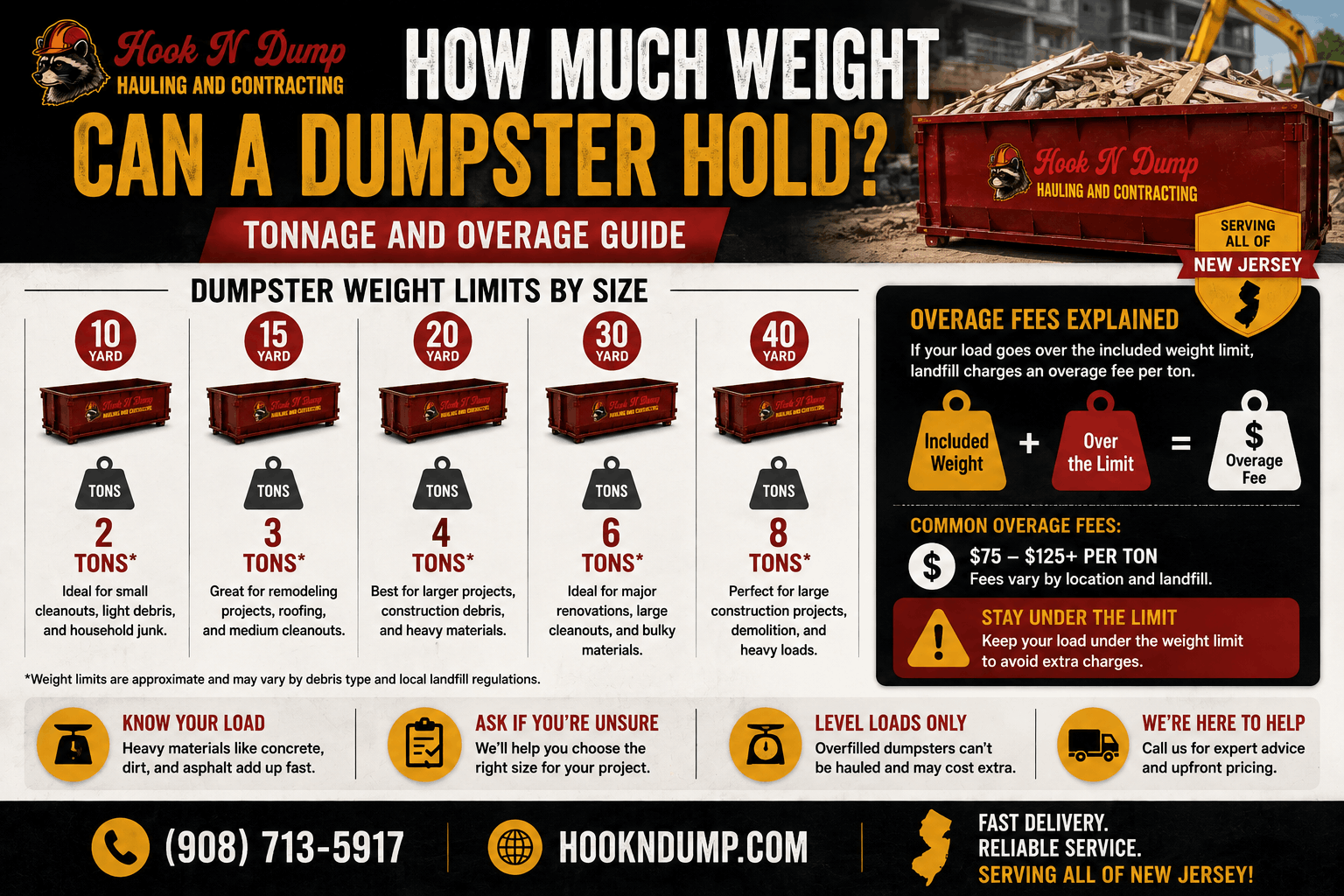 Hook N Dump dumpster weight-limit guide explaining included tonnage and possible overage charges