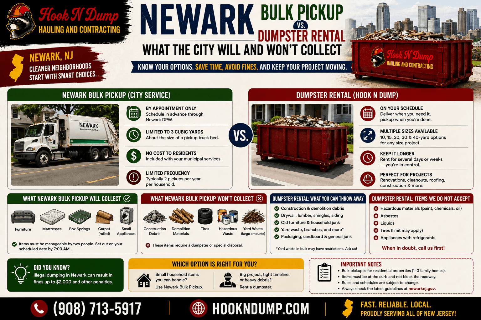 Newark bulk pickup and Hook N Dump dumpster rental compared for household junk, construction debris, and large cleanouts